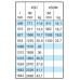 Calpeda 4SD 10/20E-SM Насос скважинный 4 КВт