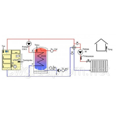 AquaFilter Монтаж и наладка систем отопления с твердотопливными котлами