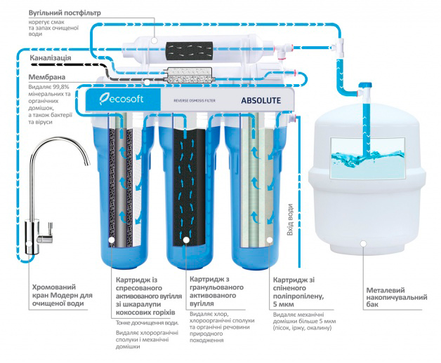 MO550ECO_scheme