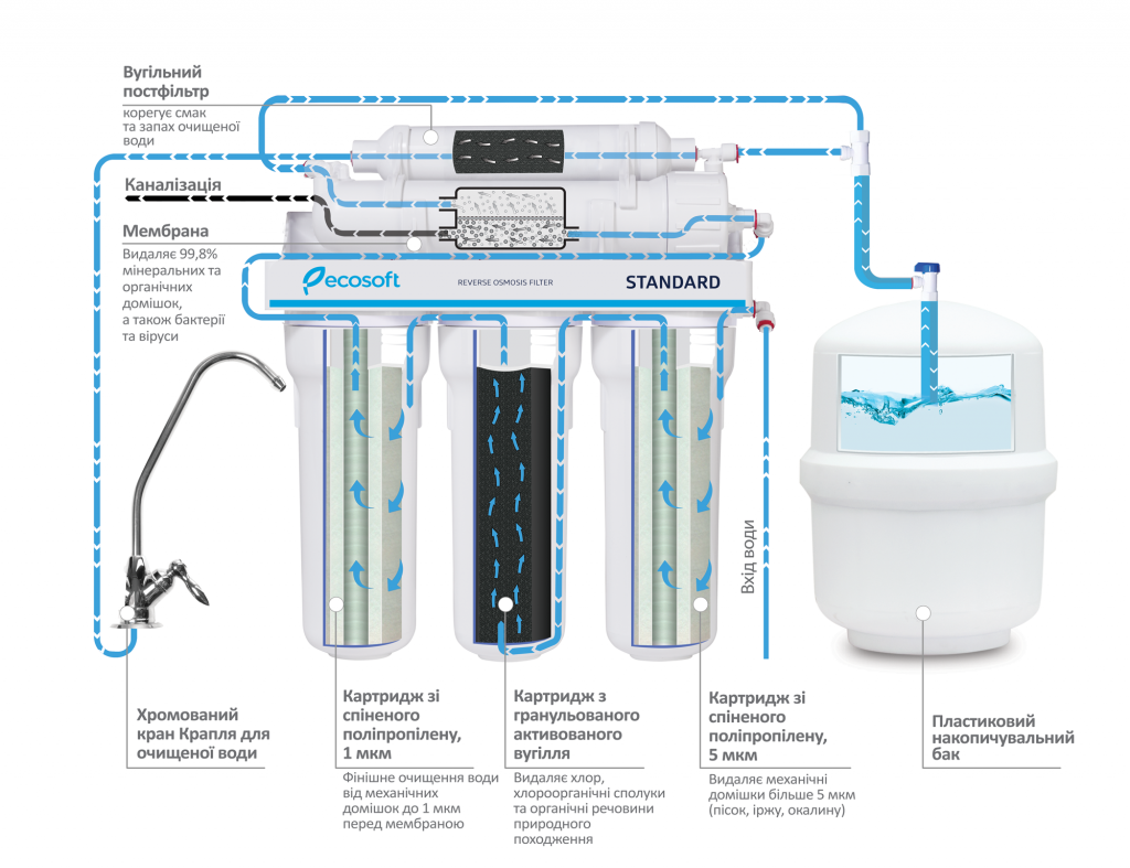MO550ECOSTD_scheme_UKR