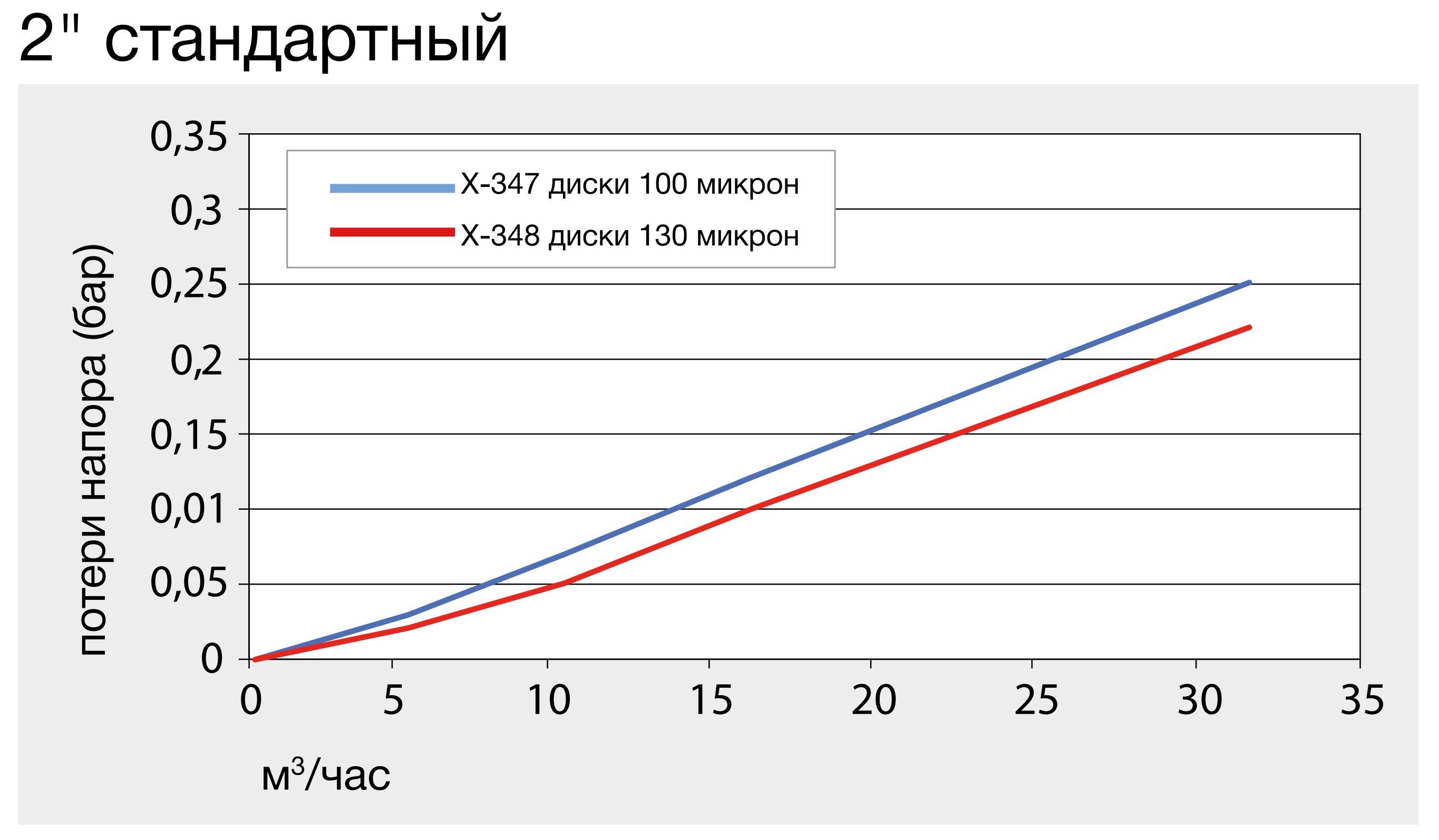 kvs2dlin