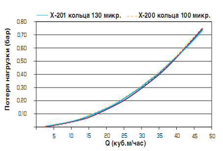 kvs2