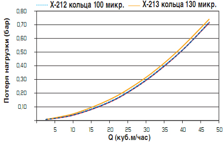 kvs2dlin