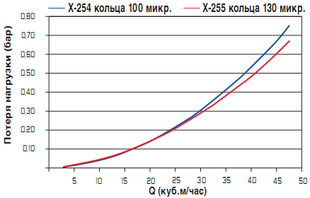 kvs2dlingidr