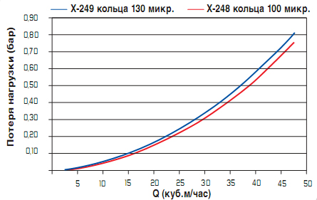 kvs2gidro